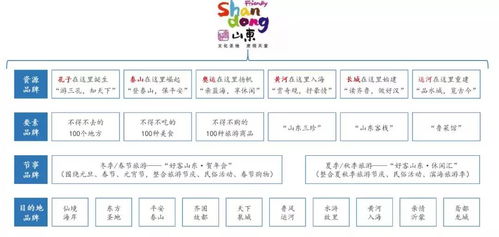 國有旅游綜合集團(tuán)品牌發(fā)展戰(zhàn)略 以票務(wù)代理為引擎的深化實(shí)施路徑