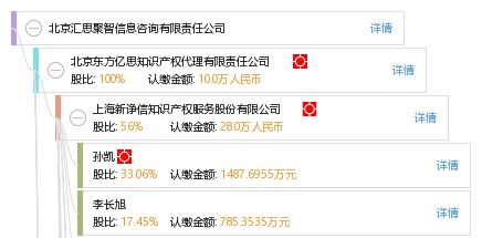 北京匯思聚智信息咨詢有限責(zé)任公司 專業(yè)信息咨詢服務(wù)的卓越提供商